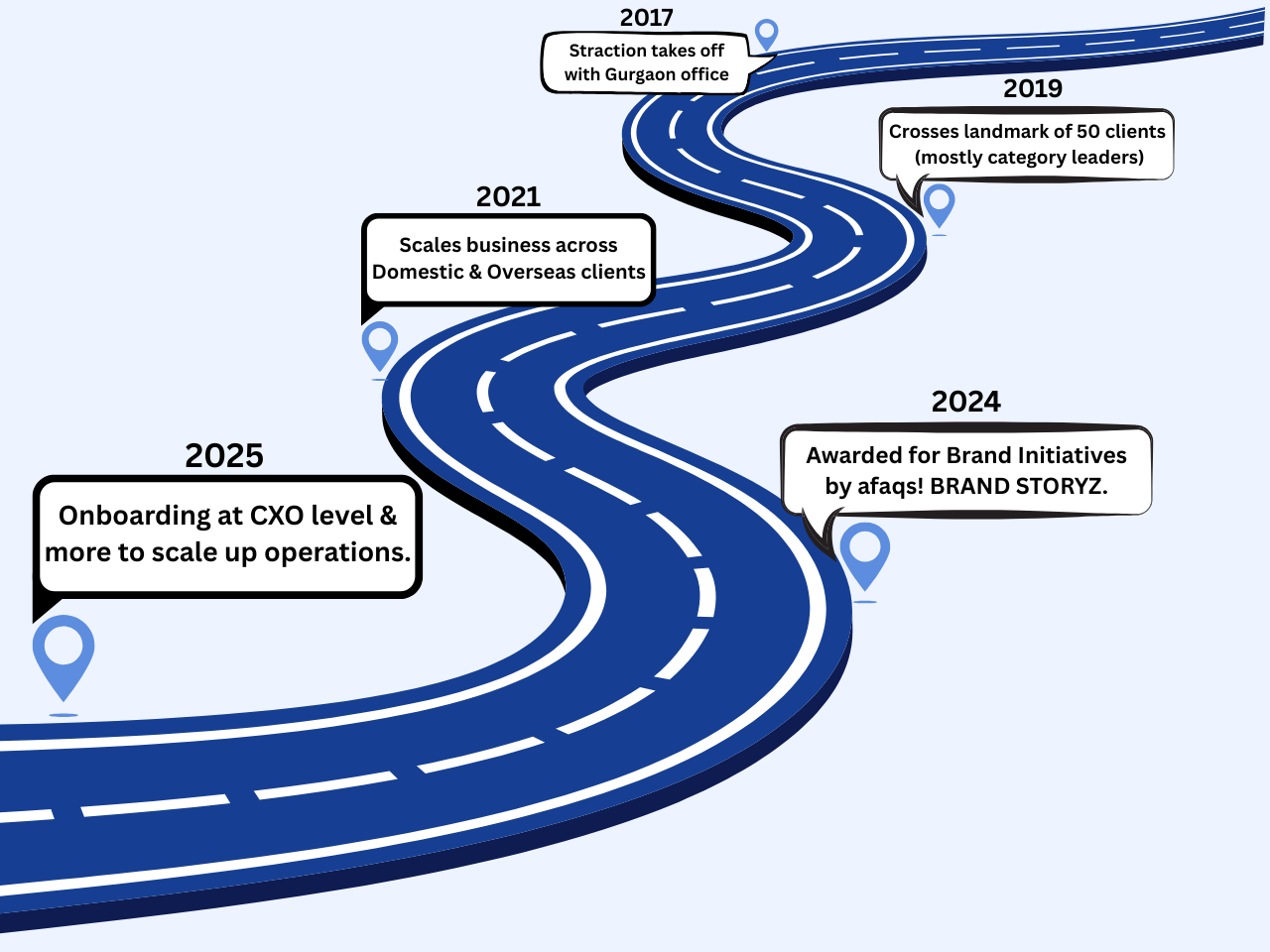 Straction Journey