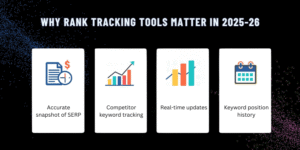 Why rank tracking tools matter in 2025-26