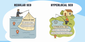 What is hyperlocal seo