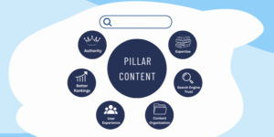 Why does topic cluster seo matter