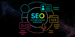 Future-Proof Your SEO Strategy with Google SGE