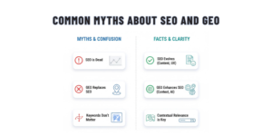 Misunderstanding about seo and geo