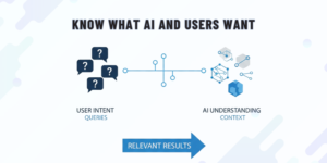 Know what ai and users want