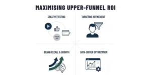 Maximizing upper funnel roi