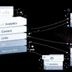 Scalable seo audit framework for clients