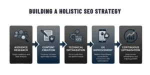 Building a holistic seo strategy