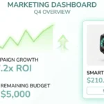 Key takeaways from ppc pulse