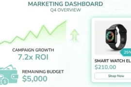 Key takeaways from ppc pulse