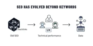 Seo has evolved beyond keywords