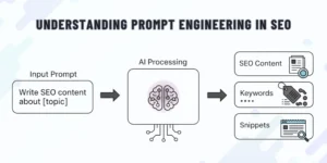 Understanding prompt engineering in seo